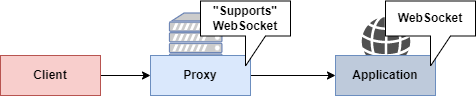 WebSocket lab 3 diagram